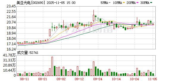 美亚光电：32.735万股限售股将于11月11日上市流通