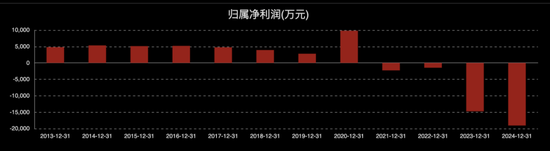 内幕交易避损！603880实控人被罚