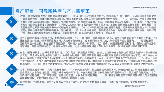 国泰海通:国际新秩序与产业新变革