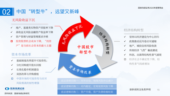 国泰海通:国际新秩序与产业新变革