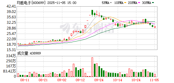 均胜电子香港上市公开发售部分获147.67倍认购