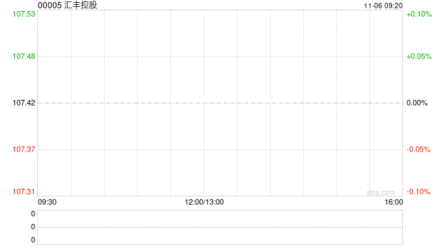 汇丰控股：授出有条件奖励