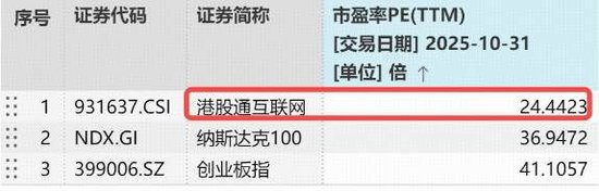 南向资金单日超百亿净买入,阿里、小米包揽加仓TOP2!关注低估港股科技,513770连续吸金逾5亿元