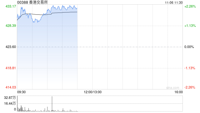 中金:维持香港交易所跑赢行业评级 目标价500港元