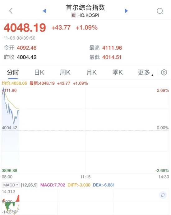 一则利好，万亿巨头大涨