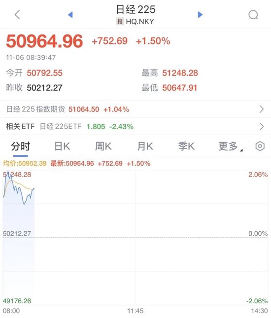 一则利好，万亿巨头大涨