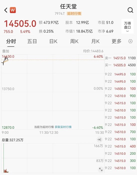 一则利好，万亿巨头大涨