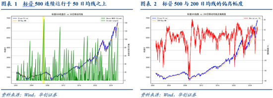 华创证券张瑜：10月全球投资十大主线