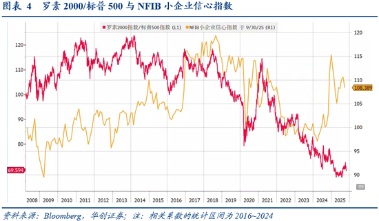 华创证券张瑜：10月全球投资十大主线
