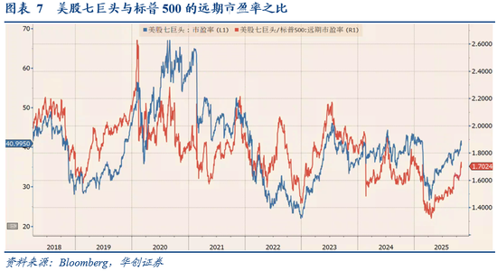 华创证券张瑜：10月全球投资十大主线