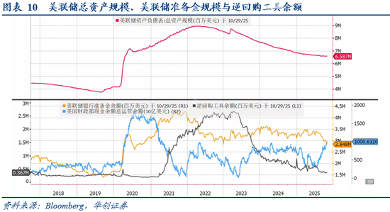 华创证券张瑜：10月全球投资十大主线