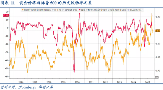 华创证券张瑜：10月全球投资十大主线