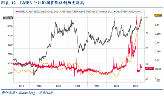 华创证券张瑜：10月全球投资十大主线