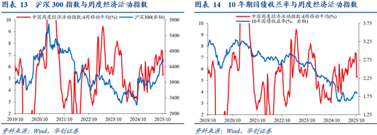 华创证券张瑜：10月全球投资十大主线