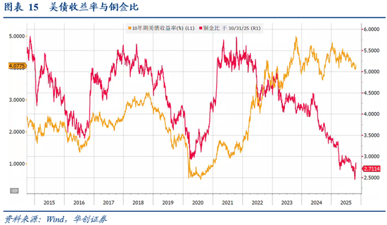 华创证券张瑜：10月全球投资十大主线