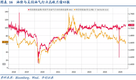 华创证券张瑜：10月全球投资十大主线