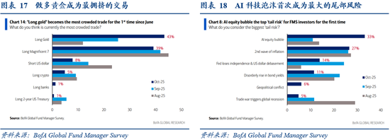 华创证券张瑜：10月全球投资十大主线