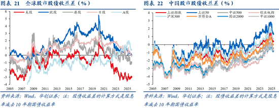 华创证券张瑜：10月全球投资十大主线