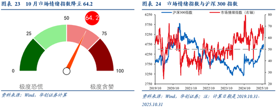 华创证券张瑜：10月全球投资十大主线