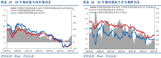 华创证券张瑜：10月全球投资十大主线