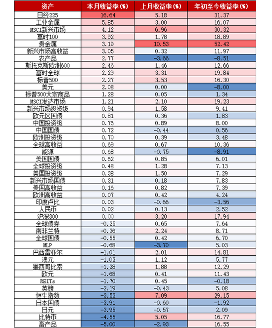华创证券张瑜：10月全球投资十大主线