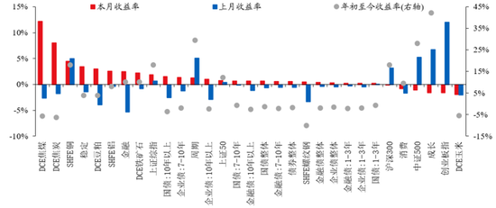 华创证券张瑜：10月全球投资十大主线