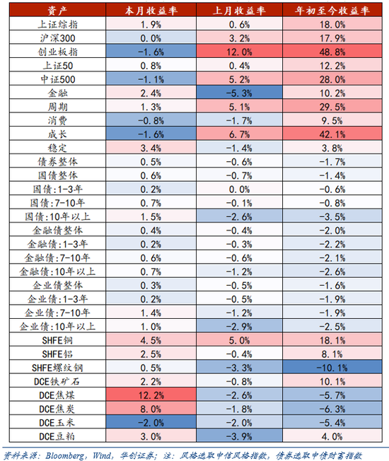 华创证券张瑜：10月全球投资十大主线