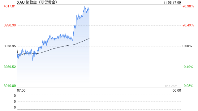 柬埔寨被曝将成为首批在华储存黄金的国家之一，“还有他国在评估”