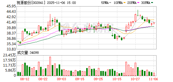 视源股份：连续五年荣获深交所信息披露A级评价
