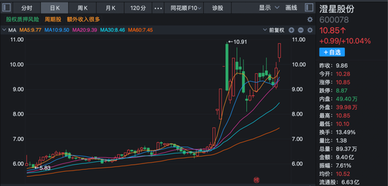 沪指收复4000点！这一板块多重利好消息叠加，多股封板！