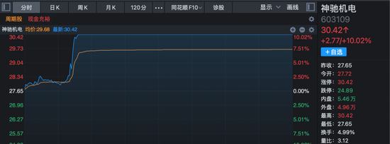 沪指收复4000点！这一板块多重利好消息叠加，多股封板！