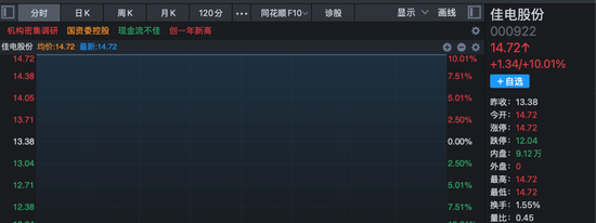 沪指收复4000点！这一板块多重利好消息叠加，多股封板！