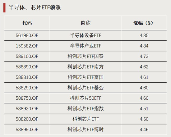 涨价!引爆这一板块