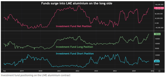 基金疯抢!又一场逼空大战一触即发?