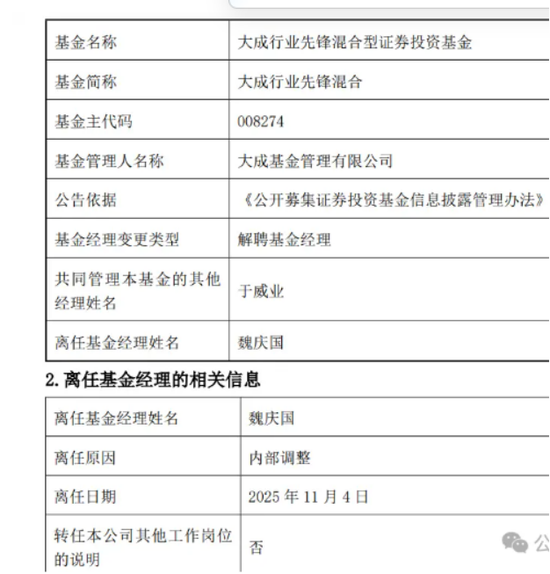 大成基金投研体系失衡,经理徐彦因牛市 “踏空”,基金经理魏庆国被优化解聘,“清仓式”卸任多只基金跑路