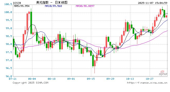 停摆持续美国40个最繁忙机场大幅减航 影响旅客出行