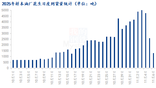 供强需弱现状难改 花生价格前路多艰