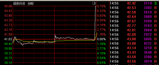 5分钟，直线拉升！