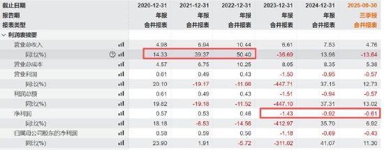 清越科技造假之谜:上市后与汉朔科技交易出现剧烈波动 出口贸易业务考验真实性