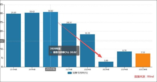 清越科技造假之谜:上市后与汉朔科技交易出现剧烈波动 出口贸易业务考验真实性