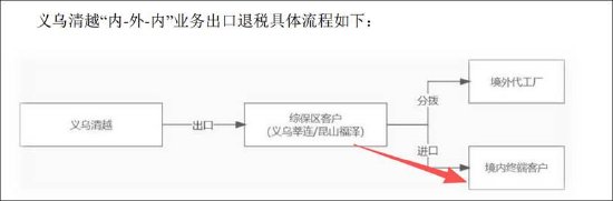 清越科技造假之谜:上市后与汉朔科技交易出现剧烈波动 出口贸易业务考验真实性