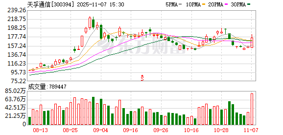 天孚通信11月7日大宗交易成交210.00万元