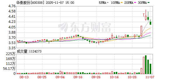 华泰股份：近年来，公司始终重视股东利益与企业形象维护