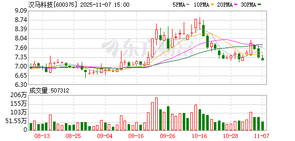 汉马科技：公司主营业务为重卡、专用车及核心汽车零部件的生产、研发和销售