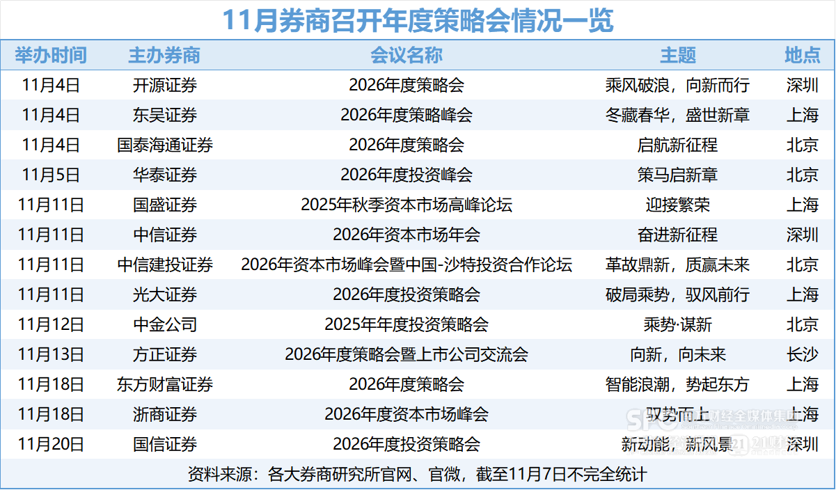 头部券商最新研判:看好“老经济”板块,A股有望挑战十年前高点