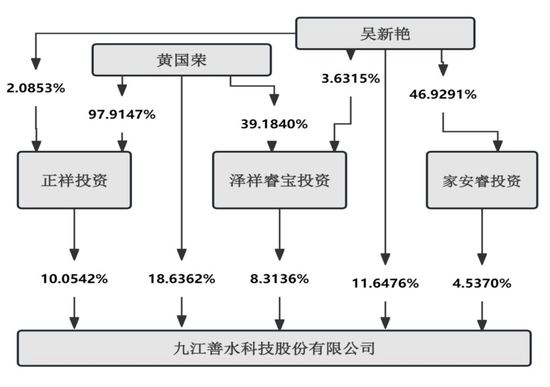 A股再现天价离婚,80后前妻分走超9亿元,接管公司