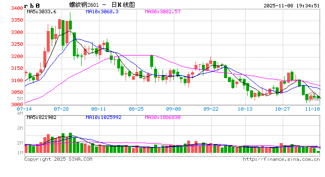 钢厂主动减产增多 机会还有多远?