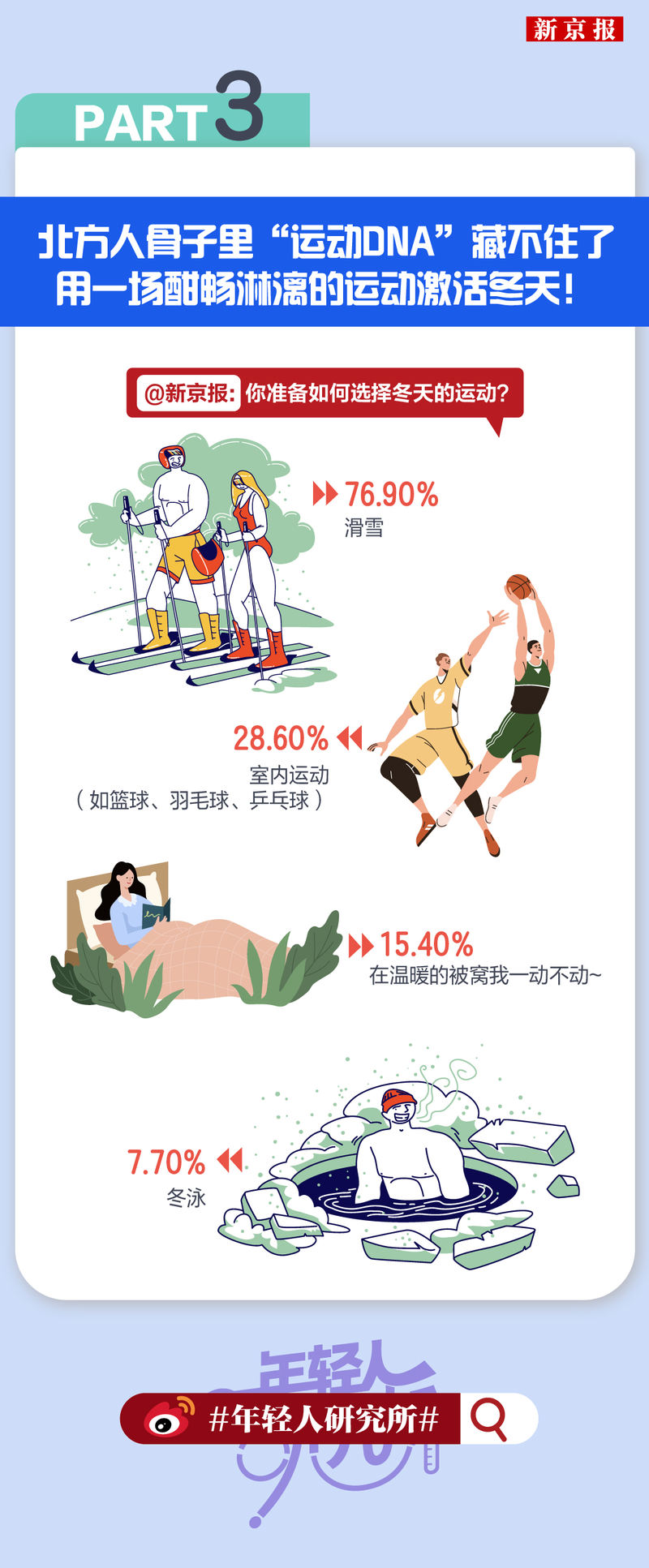 年轻人研究所100|“主子看病比我贵”,宠物险成养宠新标配?