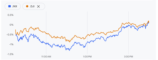 美国政府停摆现转机?民主党态度软化,共和党回绝但承认有进展