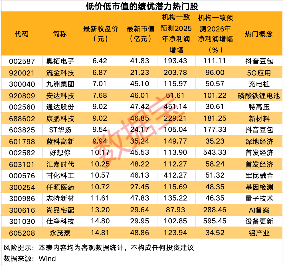 跨年潜力股会是哪些?五大特征锁定,低价+低市值的绩优潜力热门股出炉